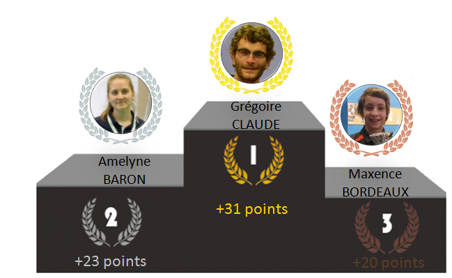 podium mensuel